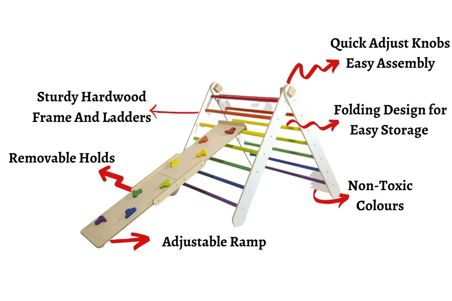 Pikler Triangle DIY Step 1 - Planning and sketch